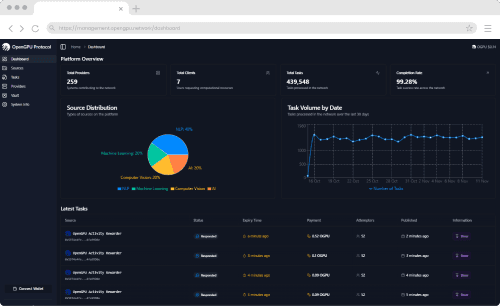OpenGPU Management Dashboard
